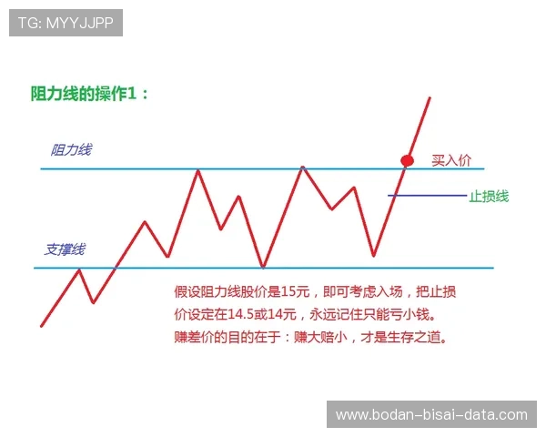 走地波胆怎么补单稳避坑指南电子真人规则技巧